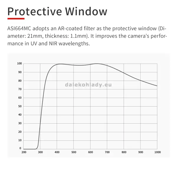 Ochranné okno AR ZWO ASI664MC