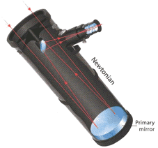 Reflektor zrkadlový hvezdársky ďalekohľad Newton