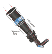Šošovkový refraktor astro teleskop