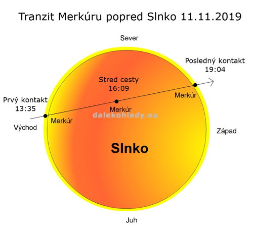 Tranzit Merkúru popred Slnko 11.11.2019