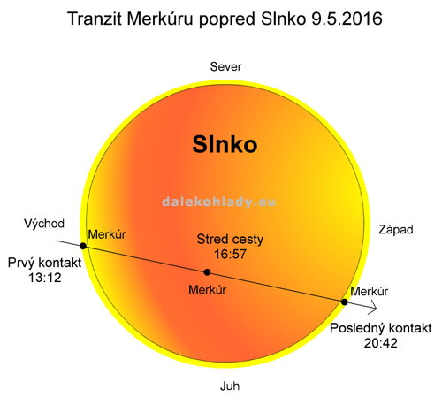 Tranzit planéty Merkúr popred Slnko 2016