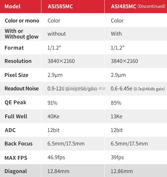 ASI585MC vs ASI485MC