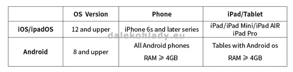 ZWO ASIAIR Plus minimalne poziadavky na smartfon