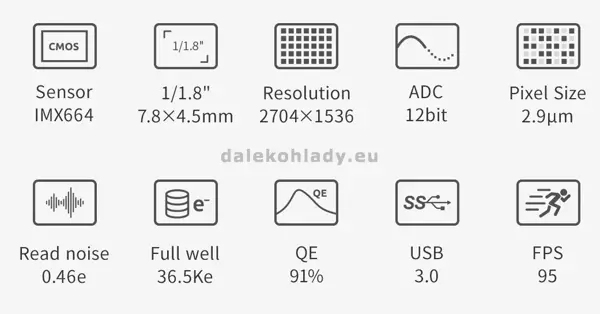 ZWO ASI664MC technické údaje