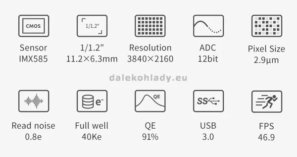 technicke špecifikácie ZWO ASI 585 MC