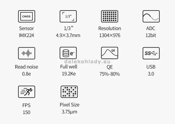 Technické špecifikácie kamery ZWO ASI 224 MC