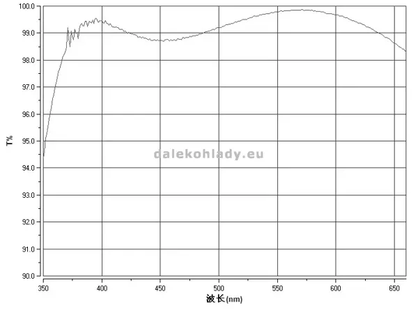 ZWO ADC korektor UV-friendly AR-coating