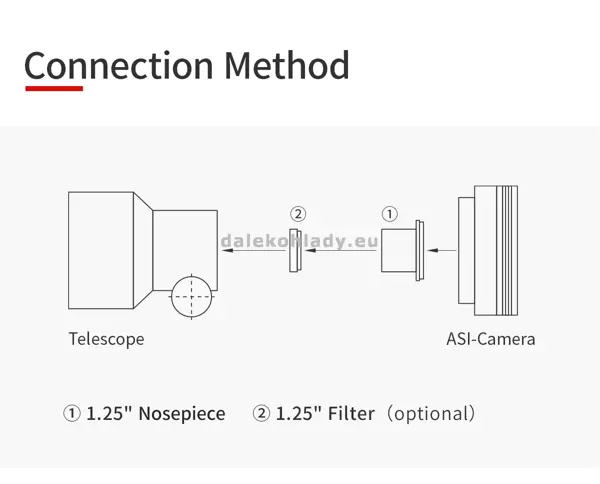 ASI585MC pripojenie k teleskopu