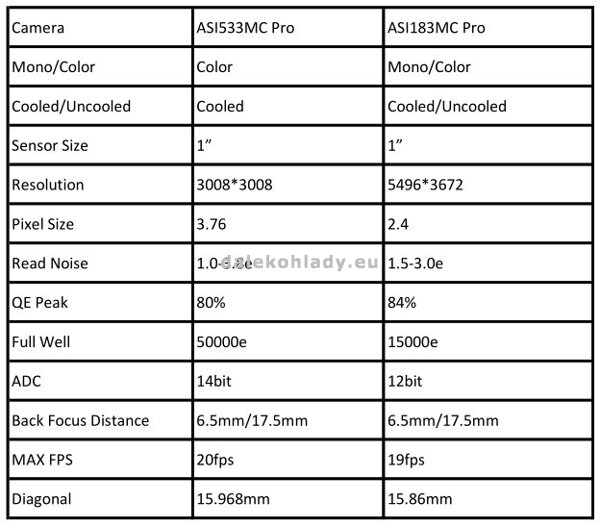 Porovnanie ZWO ASI 533 vs ASI 183 MC Pro