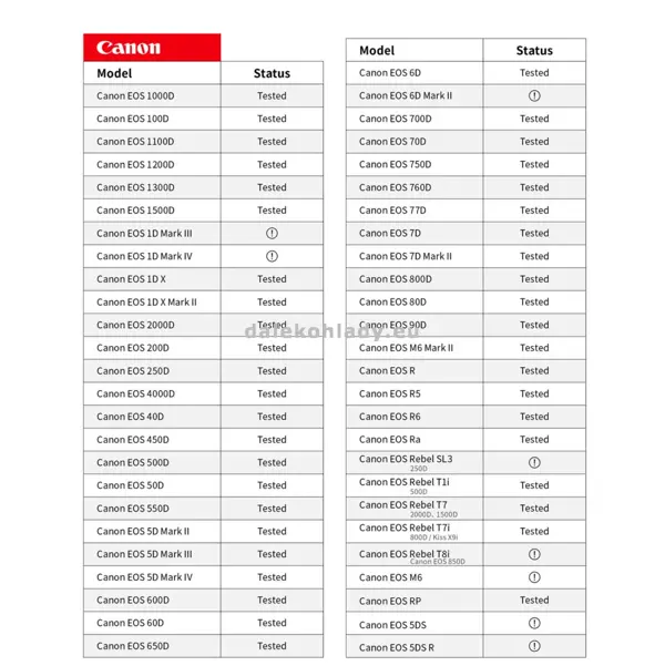 ASIAIR Plus podporovane DSLR Canon