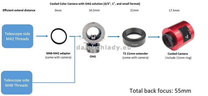 ZWO ASI 533 MC Pro backfocus 55mm