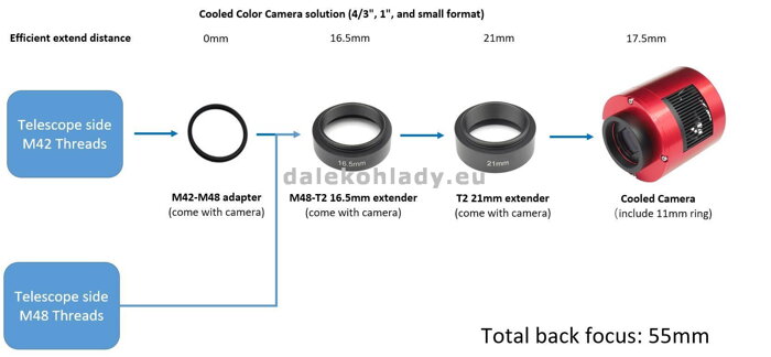 ZWO ASI 533 MC Pro backfokus 55mm