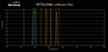 Filter Optolong L-eNhance (1,25in)