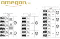 Astro kamera Omegon veTEC 533C Color
