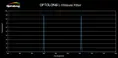 Filter Optolong L-Ultimate (2in)
