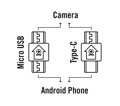 Akčná kamera National Geographic HD 1024P 720° ANDROID SPY