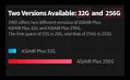 ZWO ASIAIR Plus 32GB