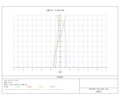 Teleskop TS Optics ED APO 150-1200 FPL-53 PhotoLine