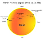 Tranzit Merkúru popred Slnko 2019