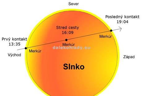 Tranzit Merkúru popred Slnko 2019